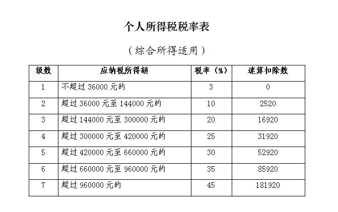 《國(guó)家稅務(wù)總局關于辦(bàn)理(lǐ)2019年度個人所得稅綜合所得彙算清繳事項的公(gōng)告(征求意見稿)》征求意見