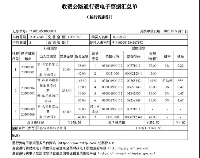 快訊！四部門明确收費公(gōng)路通行費電(diàn)子票據開具(jù)彙總等有(yǒu)關事項